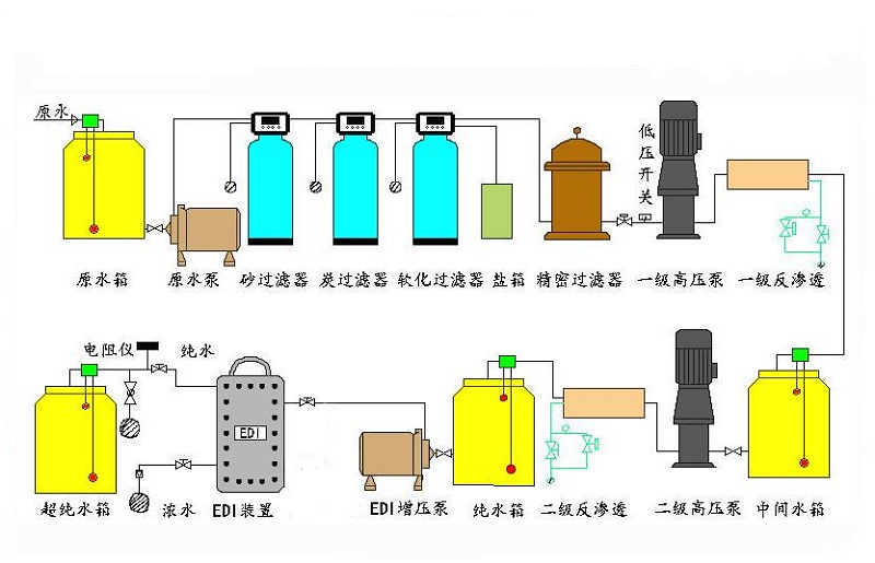 純水系統(tǒng)