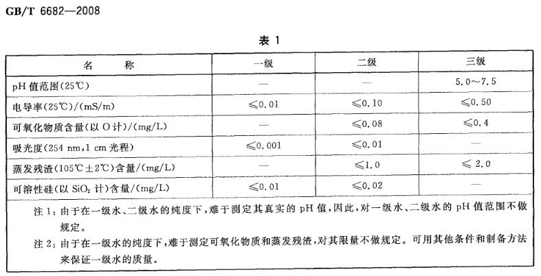 實(shí)驗(yàn)室分析用水