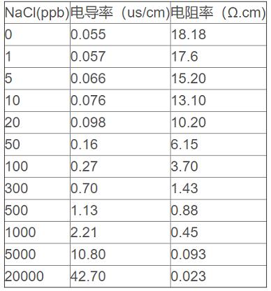 實(shí)驗(yàn)室反滲透超純水機(jī)